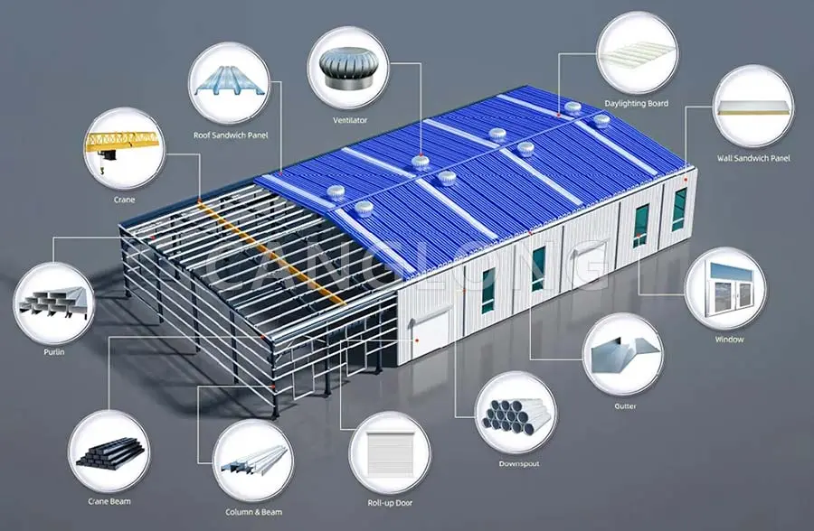 Steel Building 3D Model Design