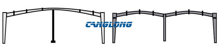 Double Span Structure Design