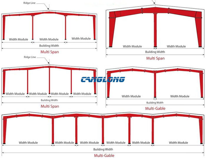 Multi Span Workshop