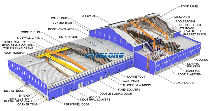 3D model of factory building