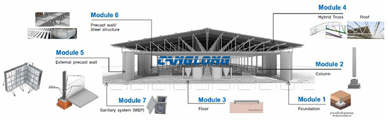Steel Structure Pig House