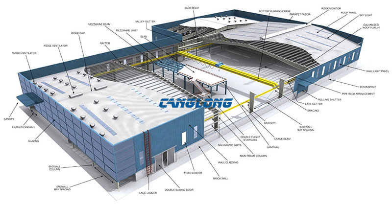 Factory Building With Crane