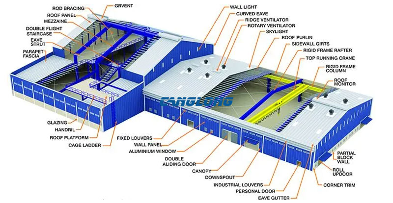 Prefabricated Workshop Building