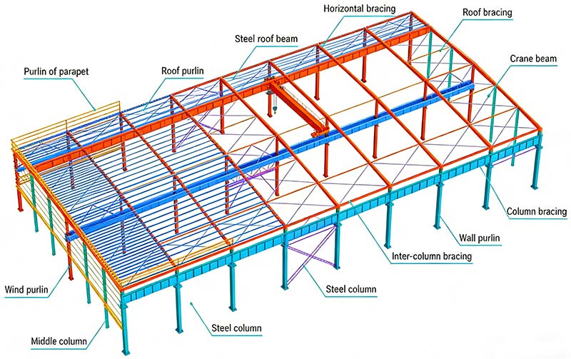 prefabricated workshop design