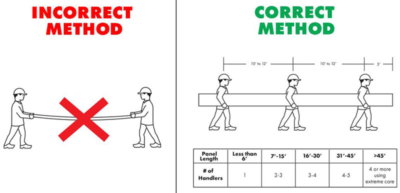 handling of PU roofing panels