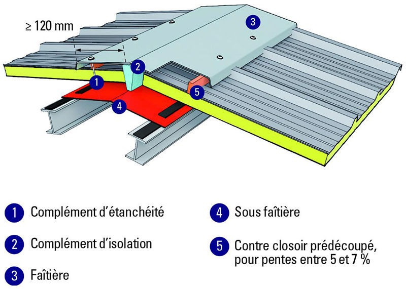 roof ridge installation