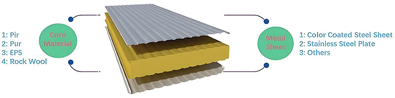 Metal Sandwich Panels